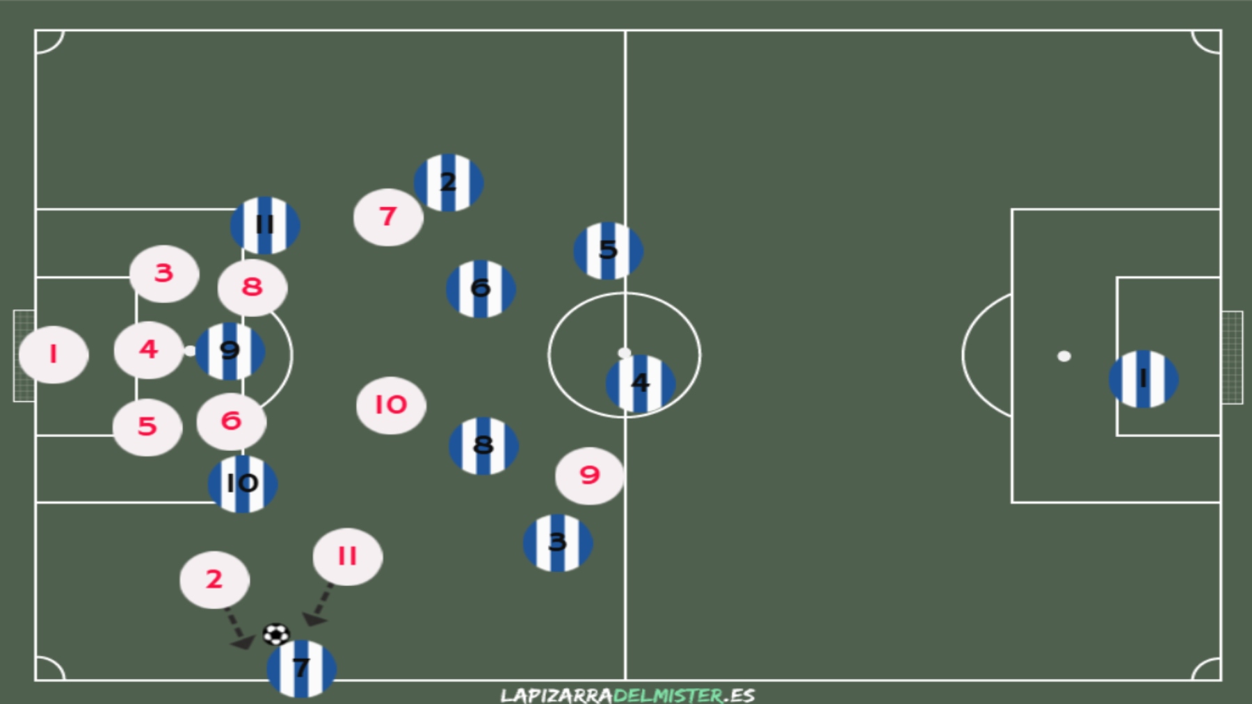 Análisis táctico de un partido muy importante: Espanyol - Sevilla 7 Pizarra Bloque Bajo 1 SEV