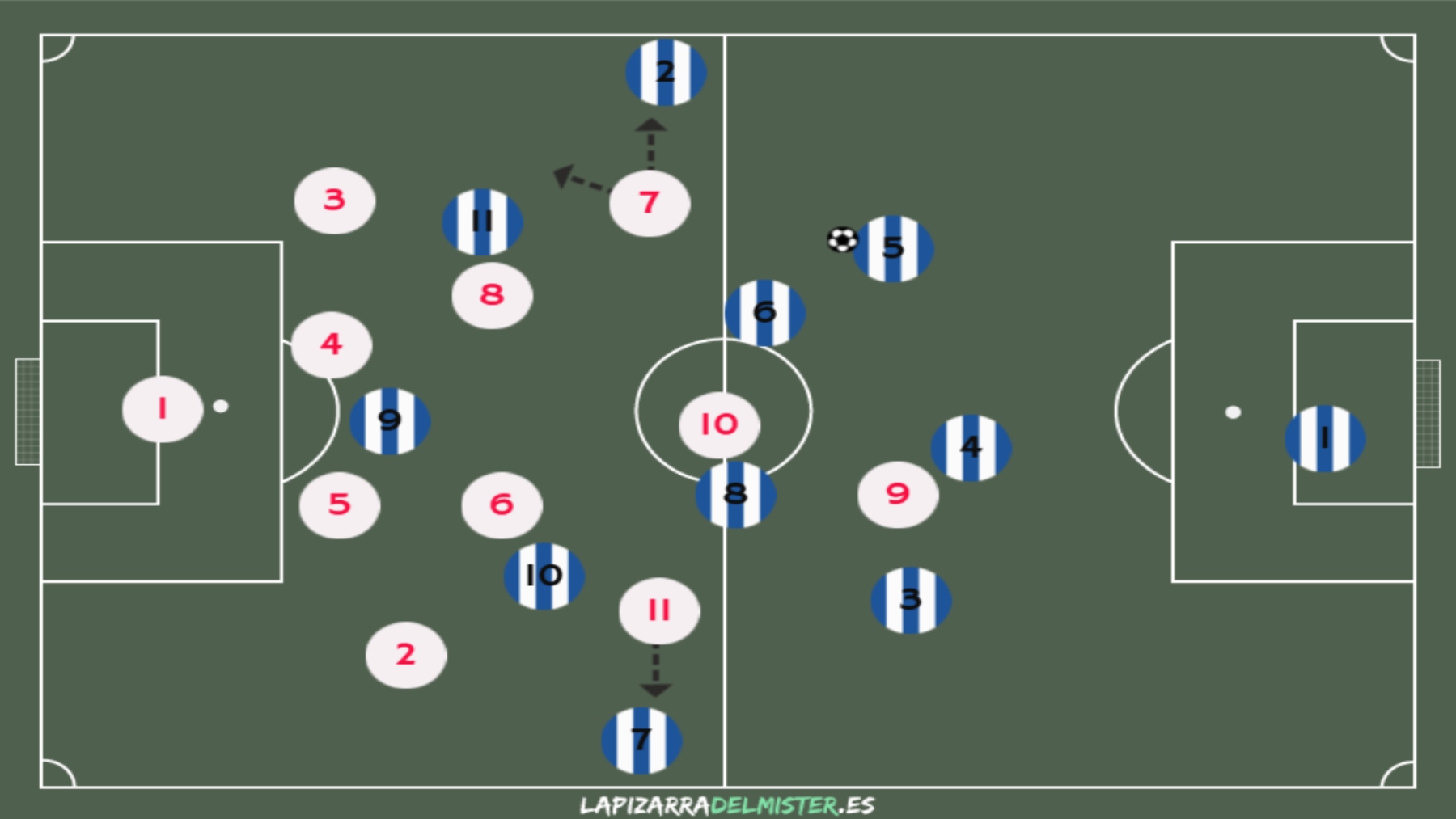 Análisis táctico de un partido muy importante: Espanyol - Sevilla 6 Pizarra Bloque medio SEV 1