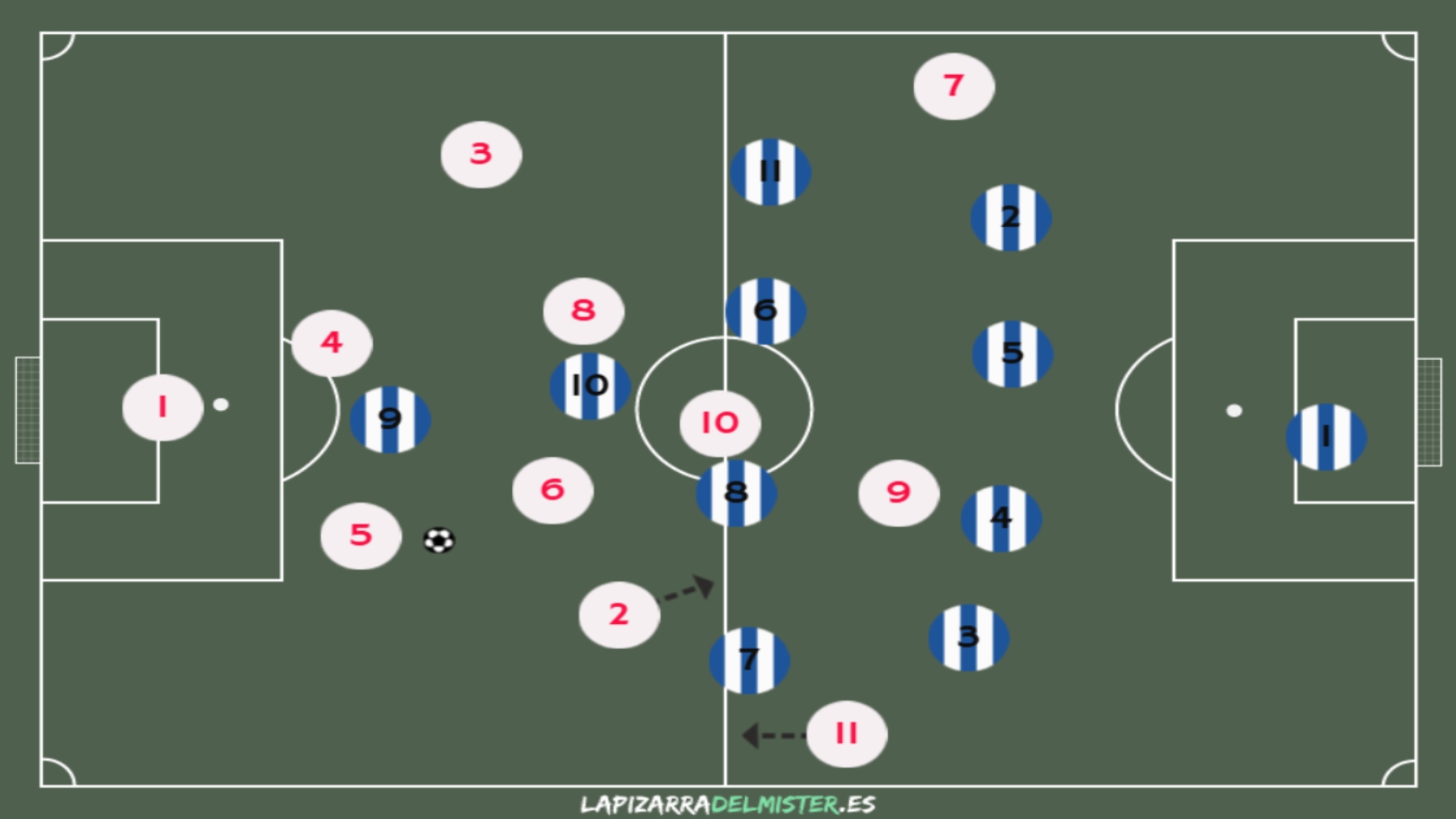 Análisis táctico de un partido muy importante: Espanyol - Sevilla 5 Pizarra Juego posicional 1 SEV