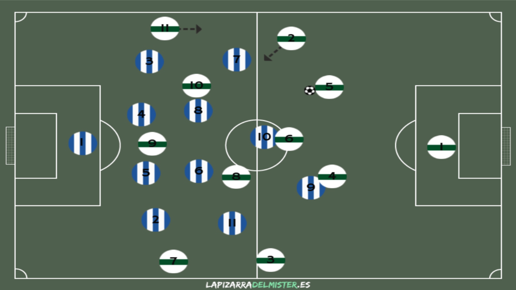 El Espanyol debe recuperar sensaciones frente al colista, un equipo que no será fácil 5 Pizarra Zona 2 ELC