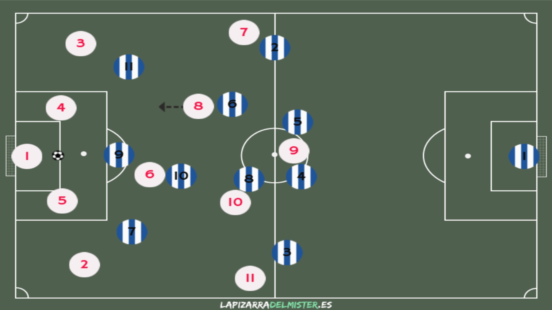 Análisis táctico de un partido muy importante: Espanyol - Sevilla 3 Plantilla Salida de balon 1 SEV