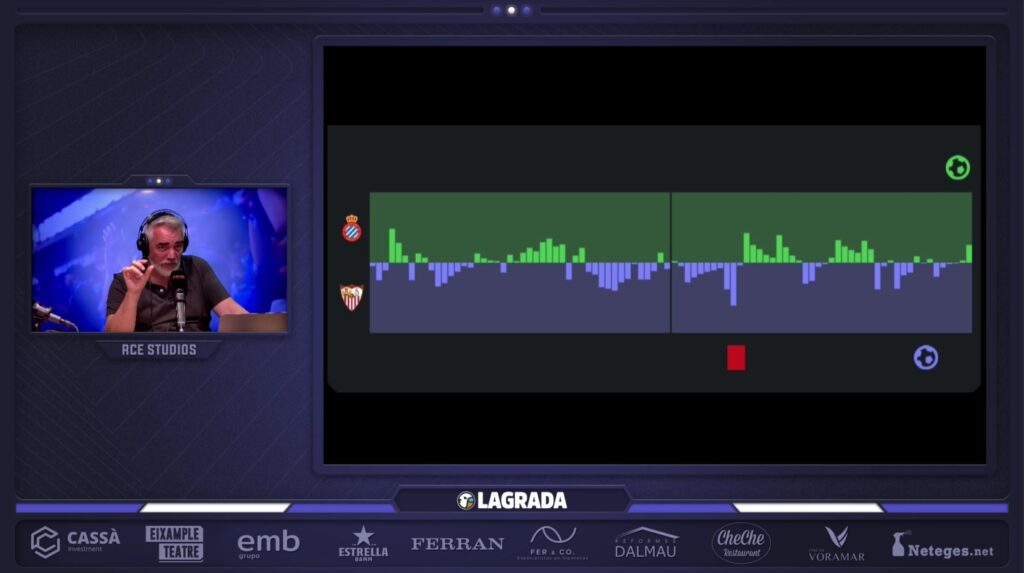 Hoy en 'La Grada Ràdio' | La resaca del Espanyol – Sevilla: dudas con Manolo en parte del entorno, polémica arbitral y alternativas en el banquillo; Via analiza el empate y pide tiempo sin esconder los errores 4 momentum espanyol sevilla 26 27