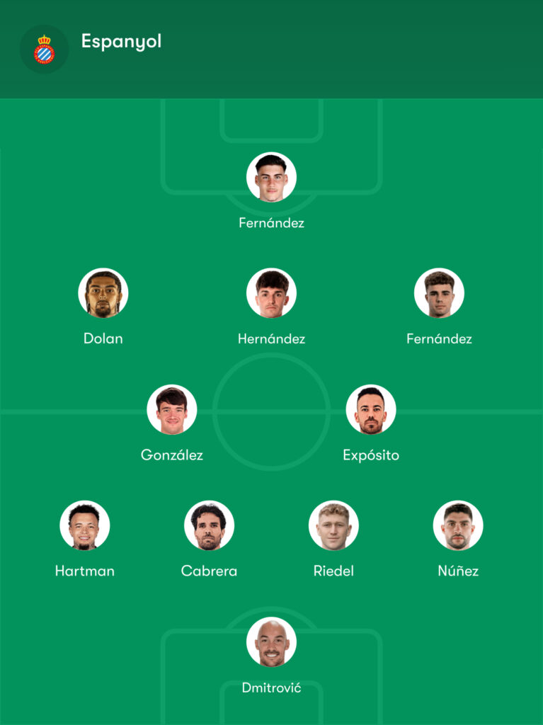 Posibles alineaciones del Espanyol - Elche: Manolo corrige las rotaciones y Anselmi prepara cambios 2 once posible espanyol elche manolo