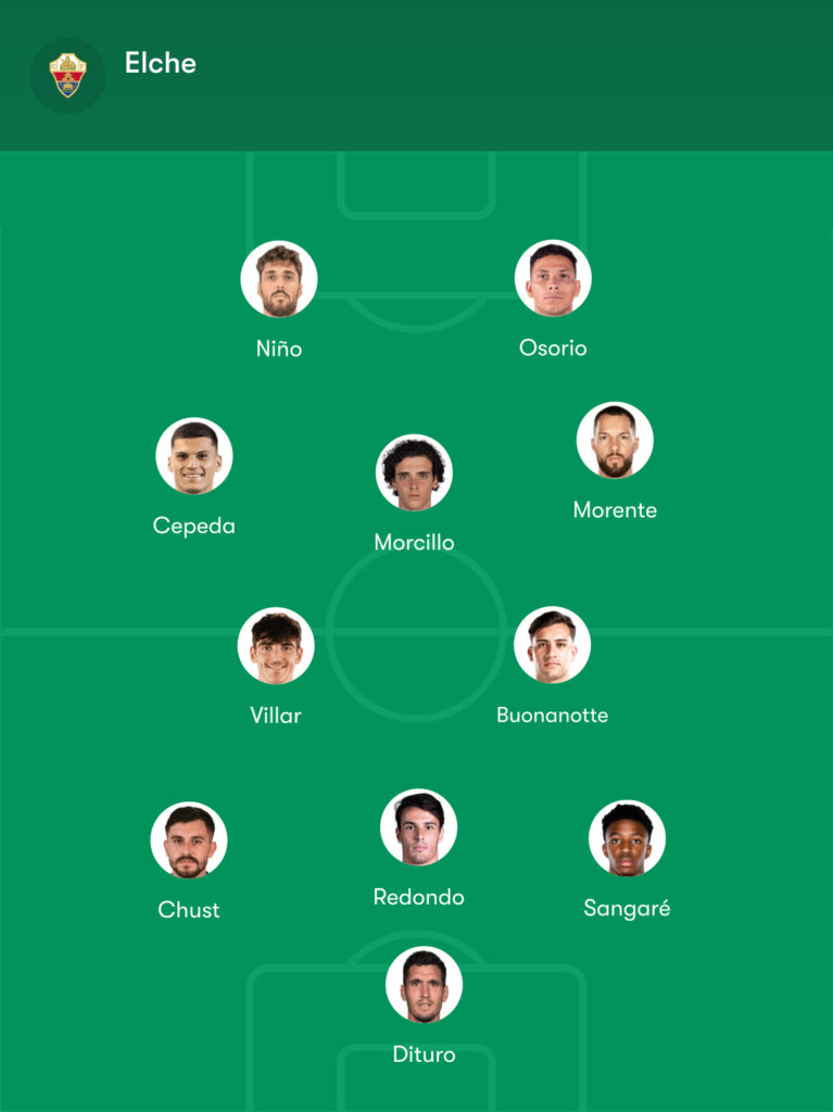 Posibles alineaciones del Espanyol - Elche: Manolo corrige las rotaciones y Anselmi prepara cambios 4 once posible espanyol elche martin anselmi