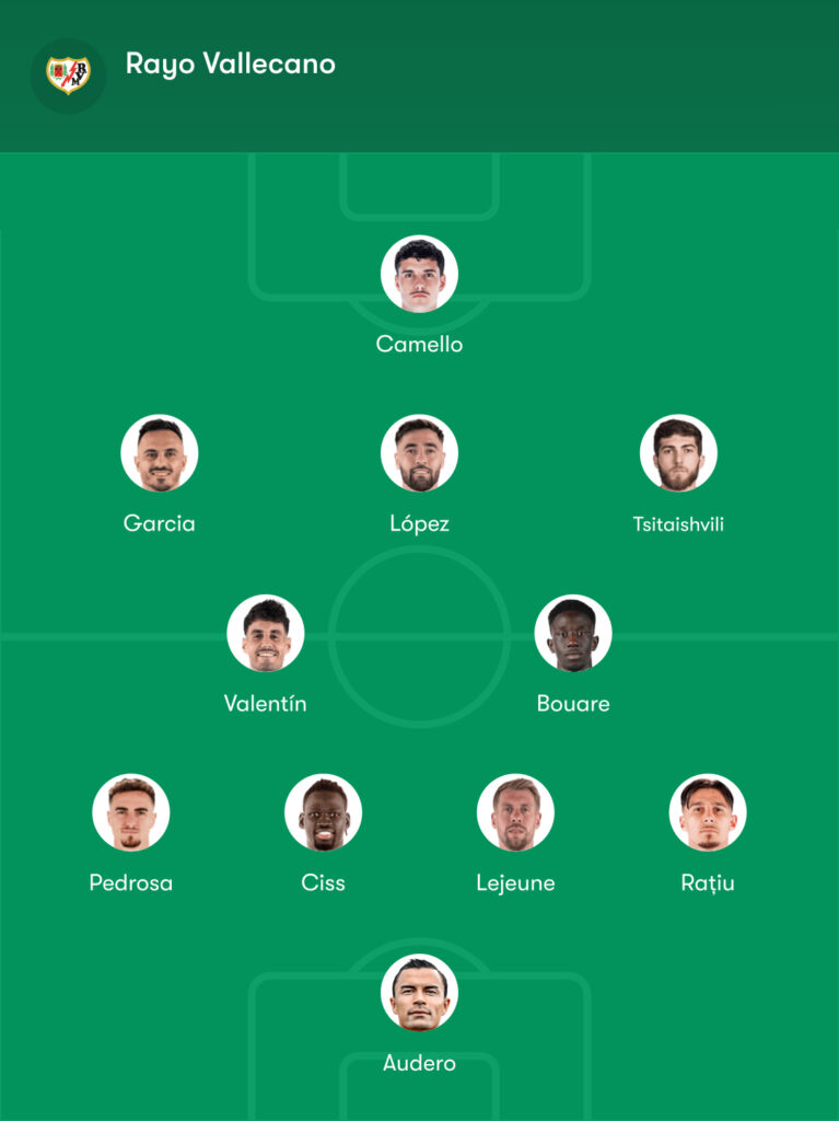 Posibles alineaciones del Rayo Vallecano - Espanyol 4 once posible rayo espanyol benat san jose