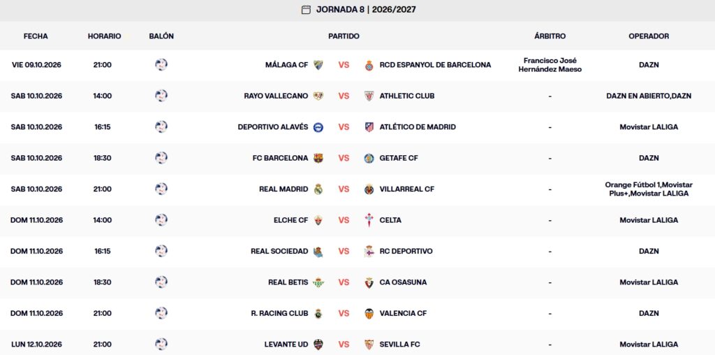 Las claves de la Jornada 8 de LaLiga EA Sports 26-27 | Horarios, partidos y previas; el Espanyol y Manolo se la juegan ante el Málaga 3 partidos jornada 8 laliga ea sports 26 27