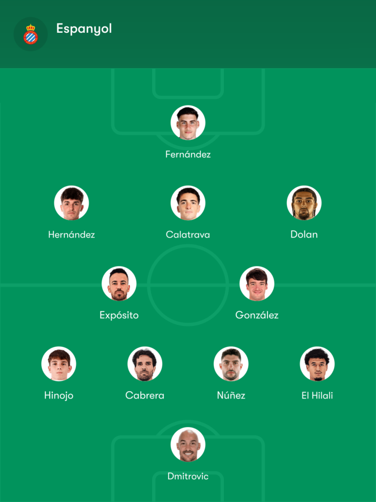 Posibles alineaciones del Espanyol - Sevilla: Cabrera apunta al once y Bryan Zaragoza espera su oportunidad 2 posible alineacion espanyol sevilla manolo