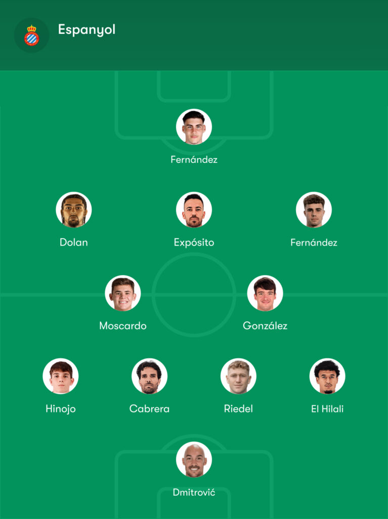 Posibles alineaciones del Rayo Vallecano - Espanyol 2 posible once rayo espanyol manolo
