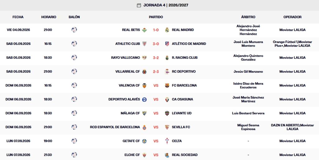 Resultados, clasificación, crónica y resúmenes de la Jornada 4 de LaLiga EA Sports 26 – 27 | El Athletic golea al Atlético (3-0), Camello impulsa al Rayo ante el Racing (3-2) y Aubameyang da al Deportivo la victoria en Villarreal (2-3) 3 resultados jornada 4 laliga ea sports 26 27