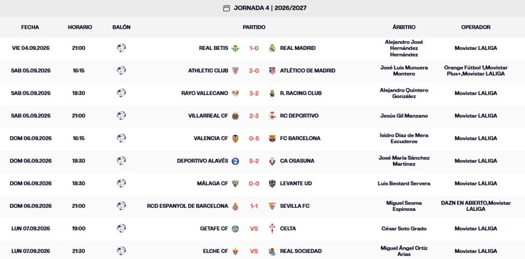 Resultados, clasificación, crónica y resúmenes de la Jornada 4 de LaLiga EA Sports 26 – 27 | El Barça arrasa en Mestalla (0-5), el Alavés firma una manita (5-2), Málaga y Levante empatan (0-0) y Marcos salva al Espanyol ante el Sevilla (1-1) 3 resultados jornada 4 laliga ea sports 26 27 domingo