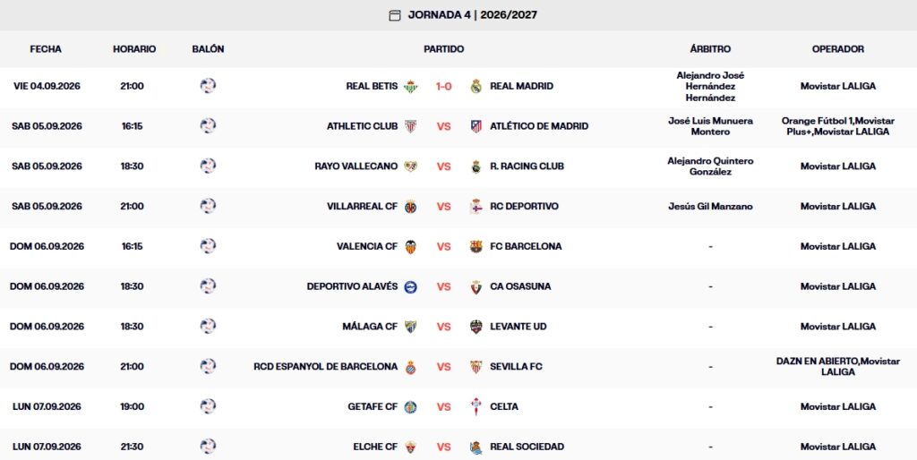 Resultados, clasificación, crónica y resúmenes de la Jornada 4 de LaLiga EA Sports 26 – 27 | El Betis tumba al Real Madrid 3 resultados jornada 4 laliga ea sports 26 27 viernes