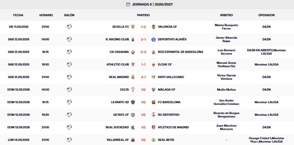 Resultados, clasificación, crónica y resúmenes de la Jornada 5 de LaLiga EA Sports 26 – 27 | El Espanyol asalta El Sadar, el Racing remonta al Alavés, Athletic y Elche empatan y el Real Madrid golea al Rayo 3 resultados jornada 5 laliga ea sorts 26 27 sabado