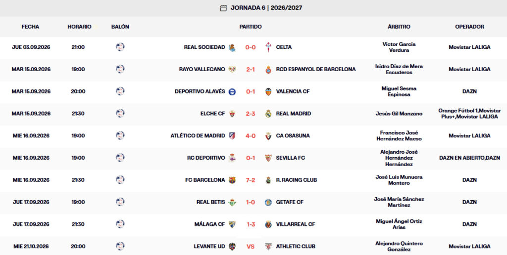 Resultados, clasificación, crónica y resúmenes de la Jornada 6 de LaLiga EA Sports 26 – 27 | El Betis tumba al Getafe y el Villarreal gana 1-3 en Málaga; el Espanyol acaba la fecha en 8ª posición 3 resultados jornada 6 laliga ea sports 26 27 1