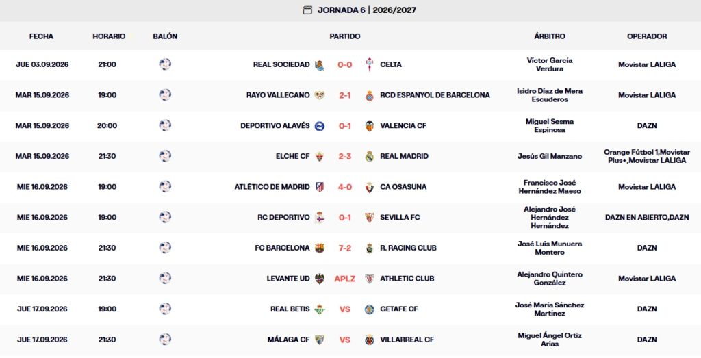 Resultados, clasificación, crónica y resúmenes de la Jornada 6 de LaLiga EA Sports 26 – 27 | El Barça y el Atlético golean, el Sevilla asalta Riazor y la lluvia obliga a suspender el Levante - Athletic 3 resultados jornada 6 laliga ea sports 26 27