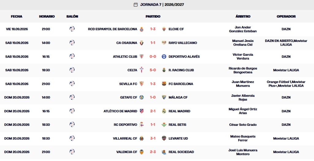 Resultados, clasificación, crónica y resúmenes de la Jornada 7 de LaLiga EA Sports 26 – 27 | El Atlético tumba al Real Madrid, el Villarreal vence al Levante, la Real asalta Mestalla, el Betis empata en Riazor y el Espanyol se va al parón 15º, a dos puntos del descenso 3 resultados jornada 7 laliga ea sports 26 27