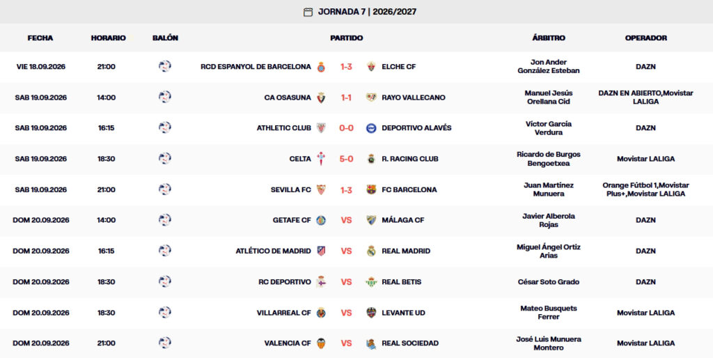 Resultados, clasificación, crónica y resúmenes de la Jornada 7 de LaLiga EA Sports 26 – 27 | El Celta despierta con una goleada, Osasuna-Rayo y Athletic-Alavés acaban en tablas y el El Barça gana en Sevilla 3 resultados jornada 7 laliga ea sports 26 27 sabado