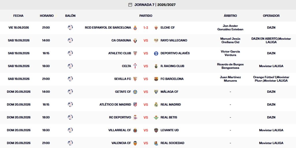 Resultados, clasificación, crónica y resúmenes de la Jornada 7 de LaLiga EA Sports 26 – 27 | Del aviso de Butarque al ridículo ante el Elche: el Espanyol se marcha al parón entre dudas 3 resultados jornada 7 laliga ea sports 26 27 viernes