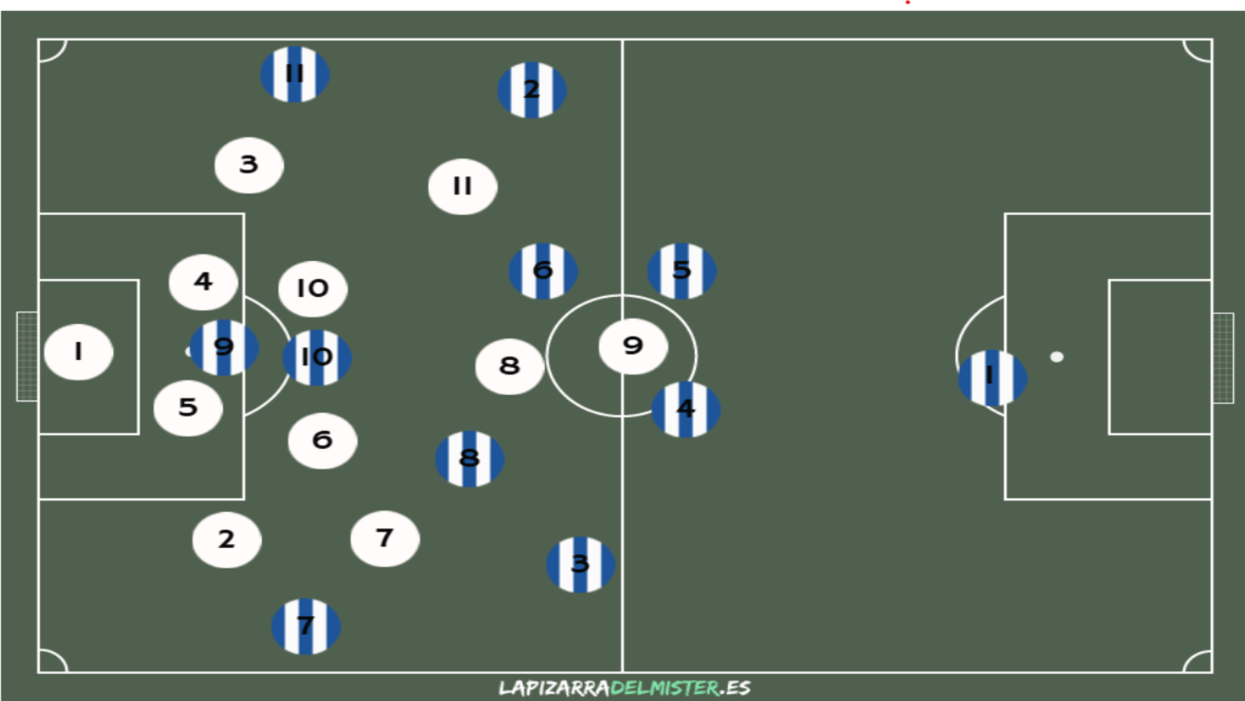 Próxima parada, Racing de Santander: análisis de un equipo muy bueno en ataque y con dificultades en defensa 8 Pizarra 1 Bloque bajo 1 RAC