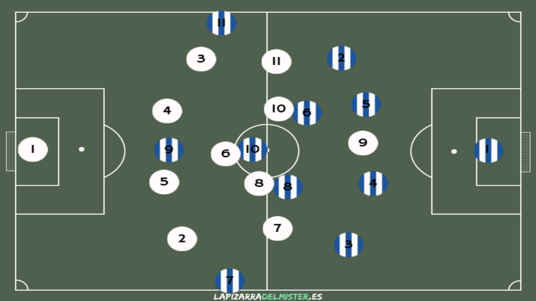 Próxima parada, Racing de Santander: análisis de un equipo muy bueno en ataque y con dificultades en defensa 7 Pizarra 1 Bloque medio 1 RAC