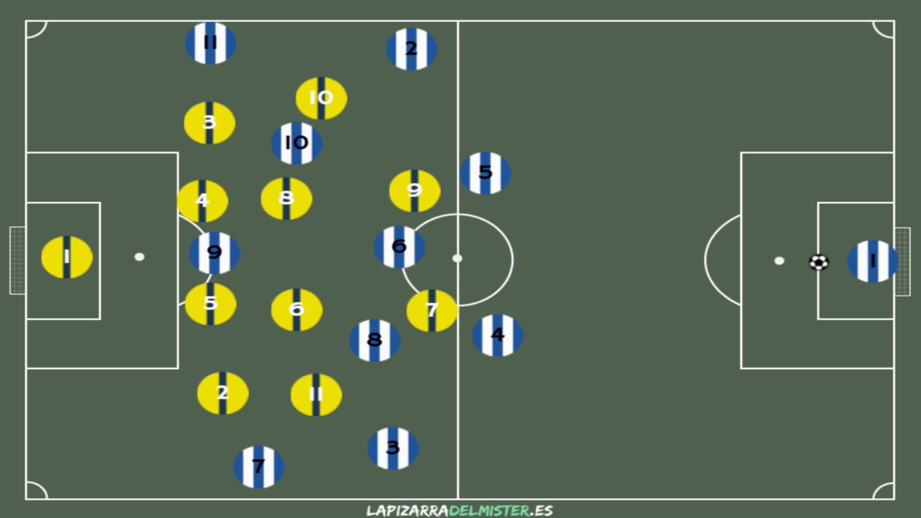 Villarreal CF - RCD Espanyol: Análisis del primer partido de una nueva etapa 7 Pizarra 1 Bloque medio bajo 1 VLL