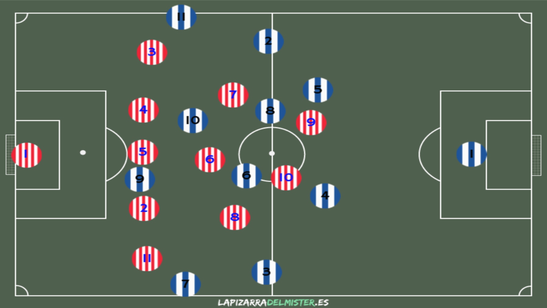 El Espanyol recibe a uno de los equipos mas en forma del mundo: análisis del Atlético de Madrid 7 Pizarra 1 Bloque medio y bajo 1 ATM