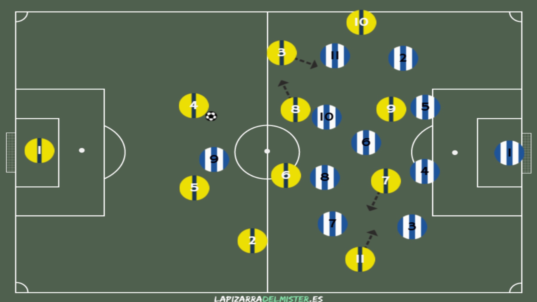 Villarreal CF - RCD Espanyol: Análisis del primer partido de una nueva etapa 5 Pizarra 1 Construccion 1 VLL