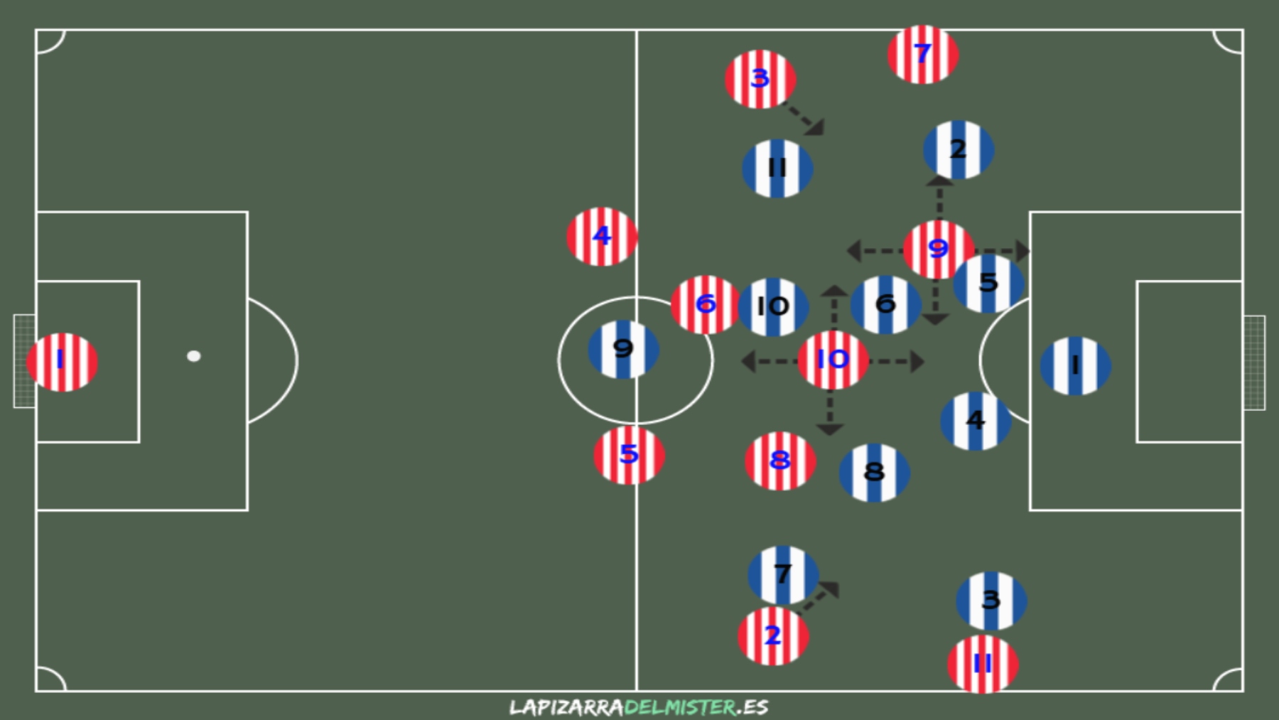 El Espanyol recibe a uno de los equipos mas en forma del mundo: análisis del Atlético de Madrid 5 Pizarra 1 Fase de constrccion 1 ATM