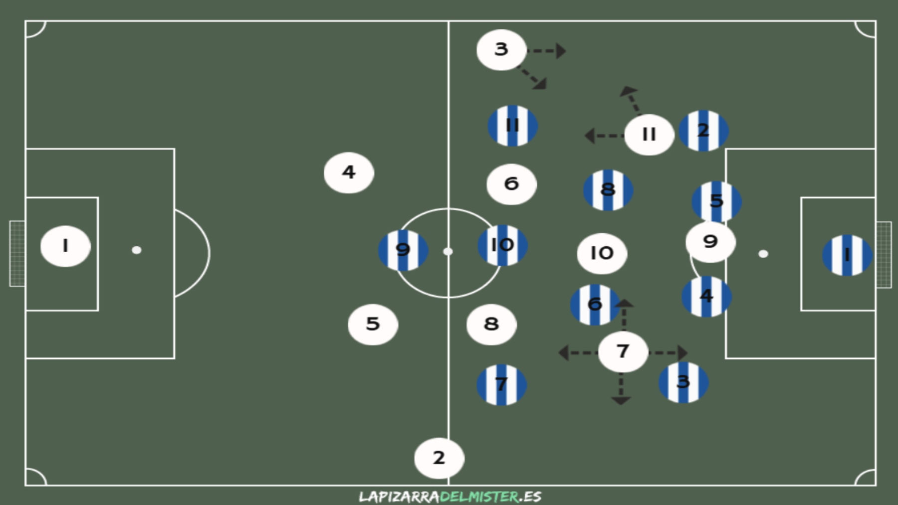Próxima parada, Racing de Santander: análisis de un equipo muy bueno en ataque y con dificultades en defensa 5 Pizarra 1 Fase de construccion 1 RAC