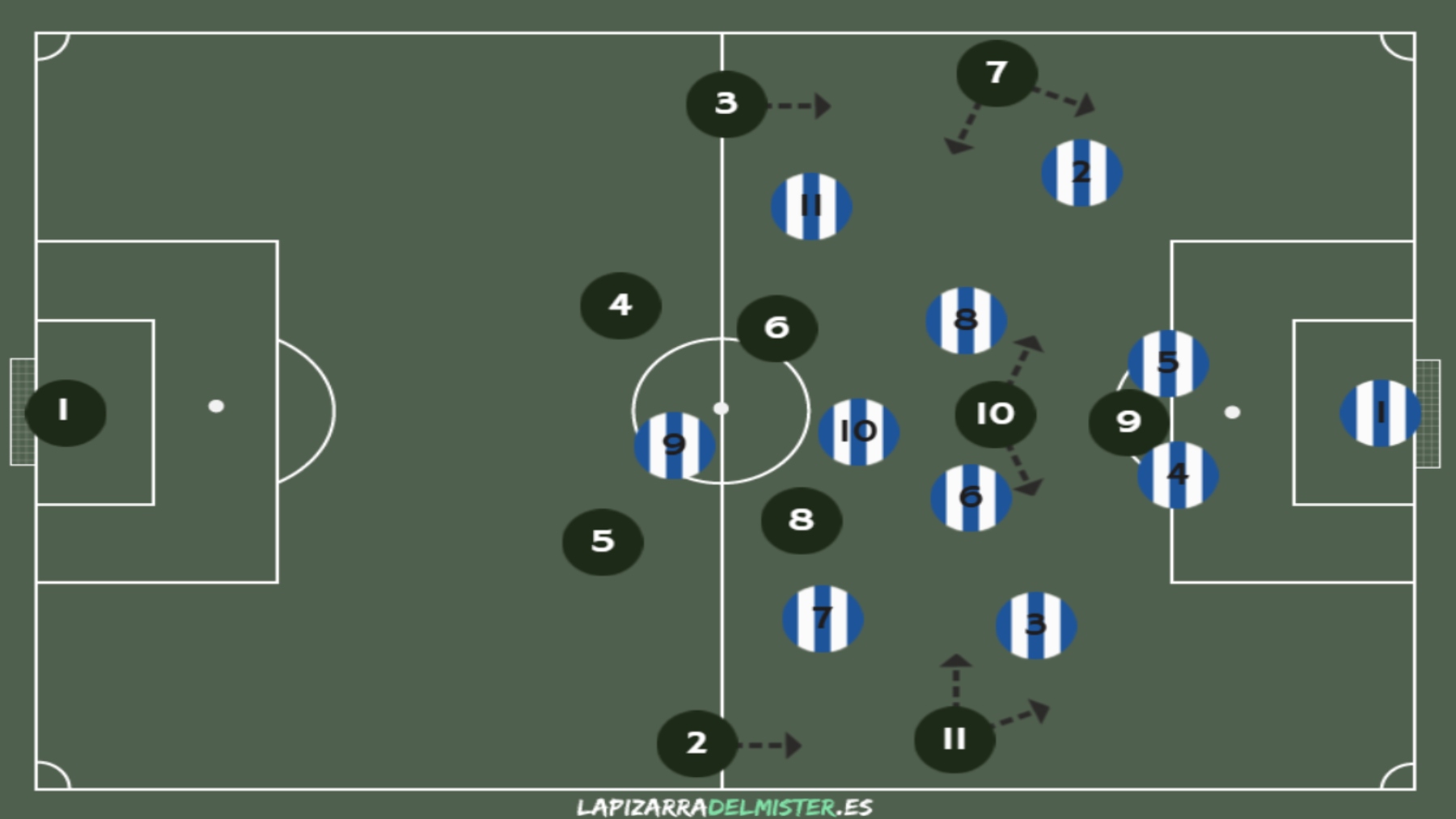 Empieza la Copa del Rey: análisis de nuestro primer rival, el Sestao River de 2ª RFEF 7 Pizarra 1 Fase de construccion 2 SES