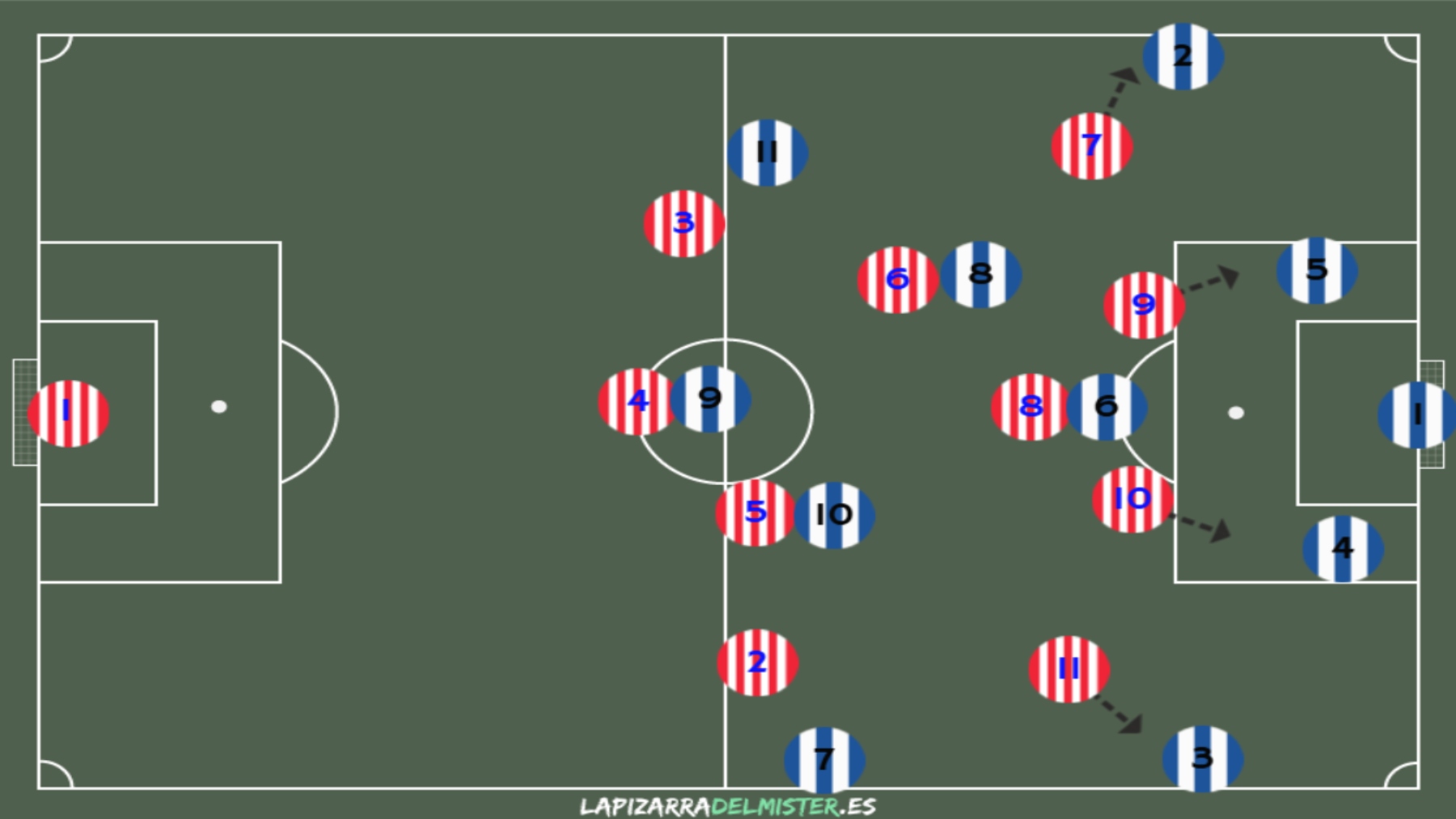 El Espanyol recibe a uno de los equipos mas en forma del mundo: análisis del Atlético de Madrid 6 Pizarra 1 Presion 1 ATM