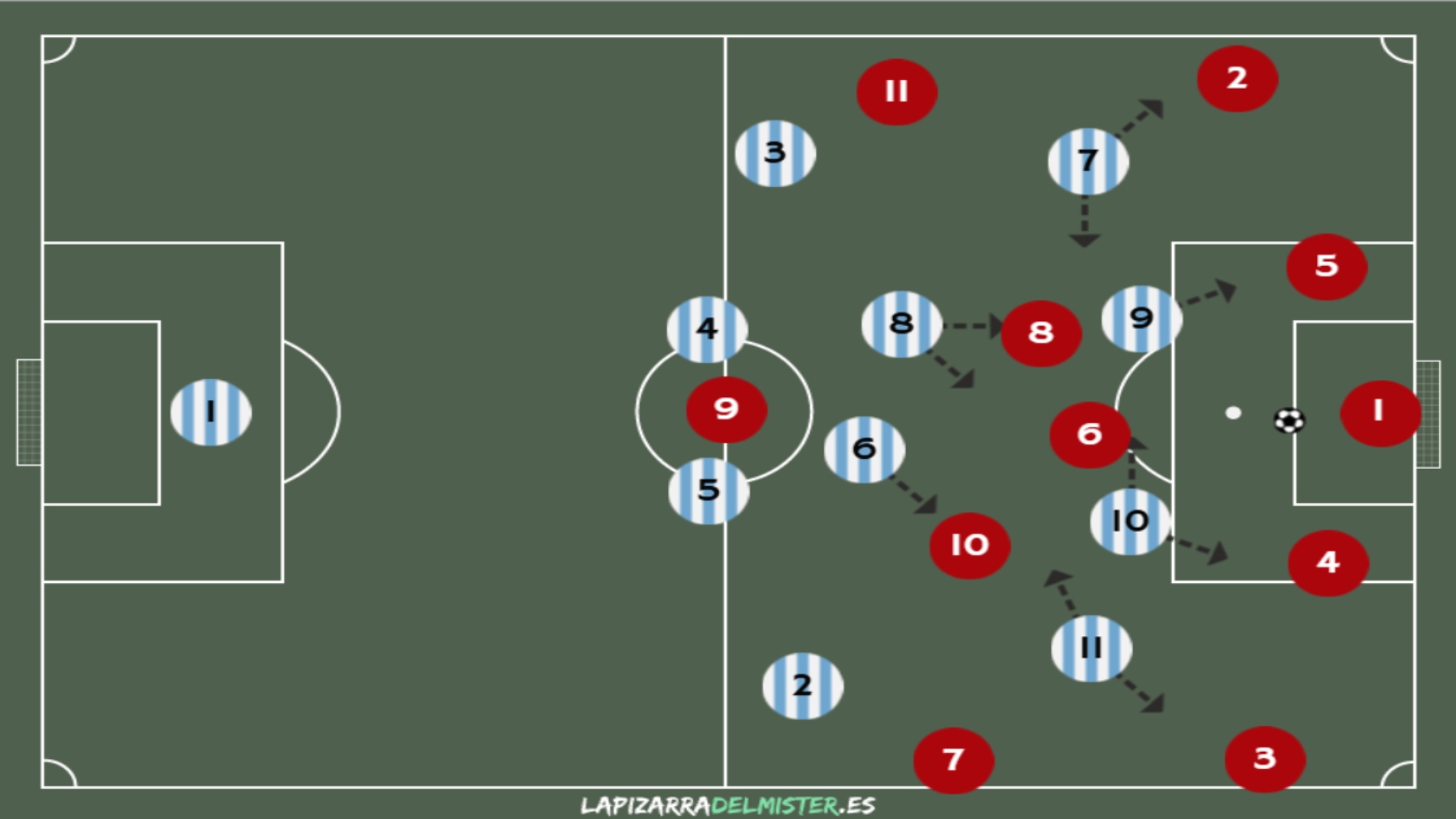 Málaga - Espanyol: análisis táctico de un rival que todavía no conoce la victoria 6 Pizarra 1 Presion 1 MAL