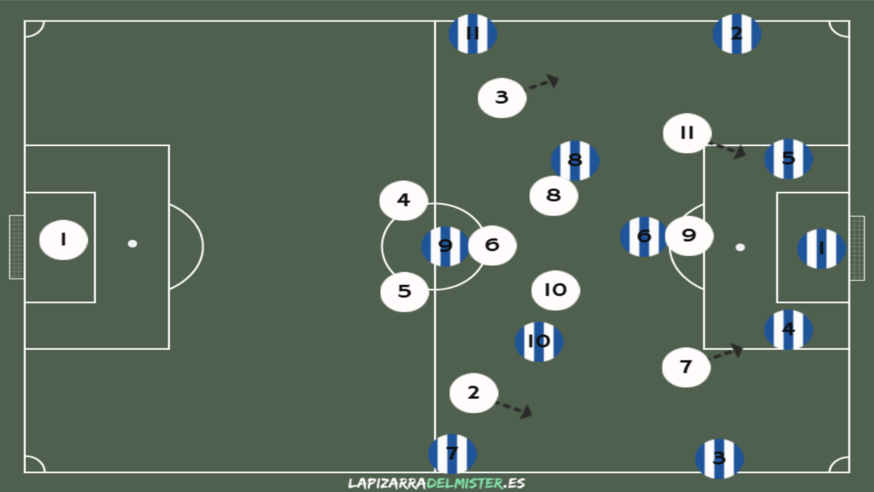 Próxima parada, Racing de Santander: análisis de un equipo muy bueno en ataque y con dificultades en defensa 6 Pizarra 1 Presion 1 RAC