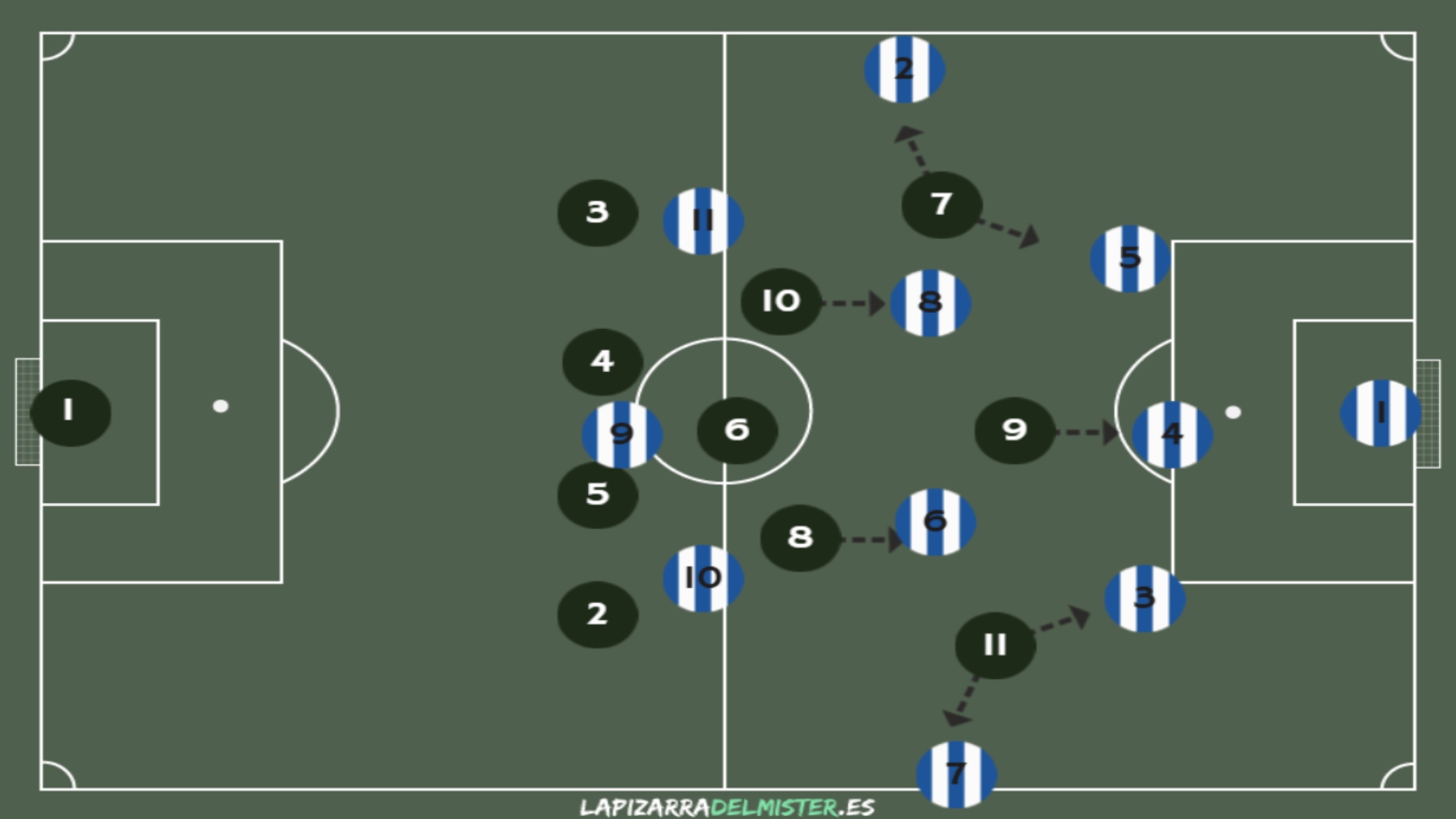 Empieza la Copa del Rey: análisis de nuestro primer rival, el Sestao River de 2ª RFEF 5 Pizarra 1 Presion 1 SES