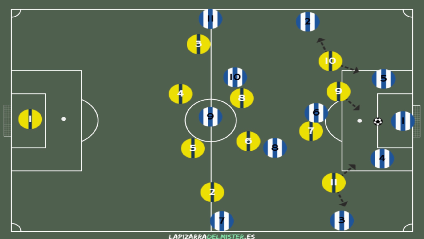 Villarreal CF - RCD Espanyol: Análisis del primer partido de una nueva etapa 6 Pizarra 1 Presion 1 VLL