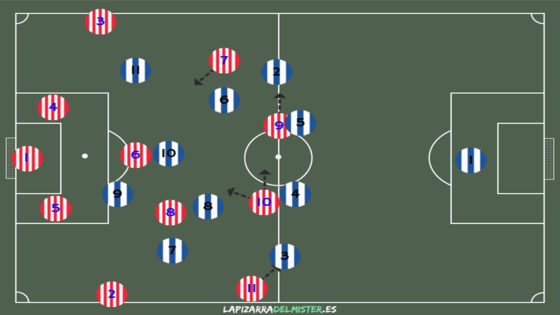 El Espanyol recibe a uno de los equipos mas en forma del mundo: análisis del Atlético de Madrid 4 Pizarra 1 Salida de balon 1 ATM