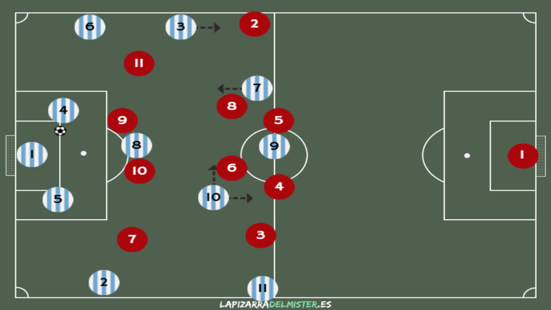 Málaga - Espanyol: análisis táctico de un rival que todavía no conoce la victoria 4 Pizarra 1 Salida de balon 1 MAL