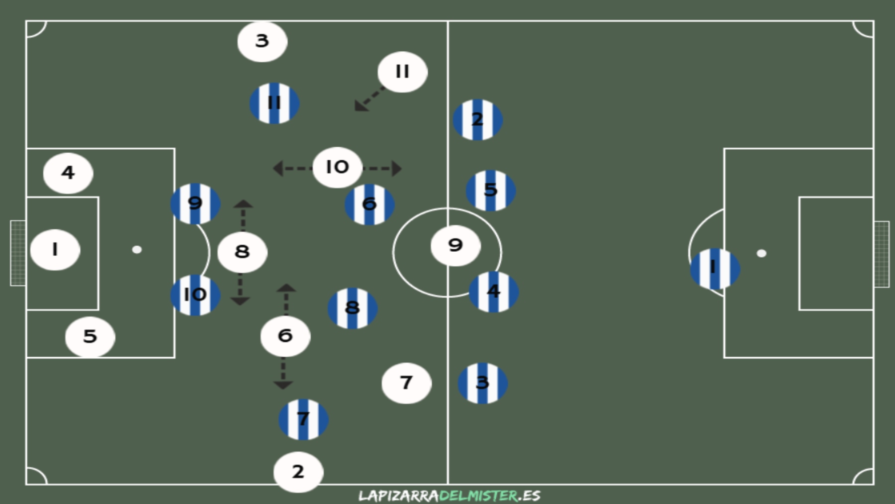 Próxima parada, Racing de Santander: análisis de un equipo muy bueno en ataque y con dificultades en defensa 4 Pizarra 1 Salida de balon 1 RAC