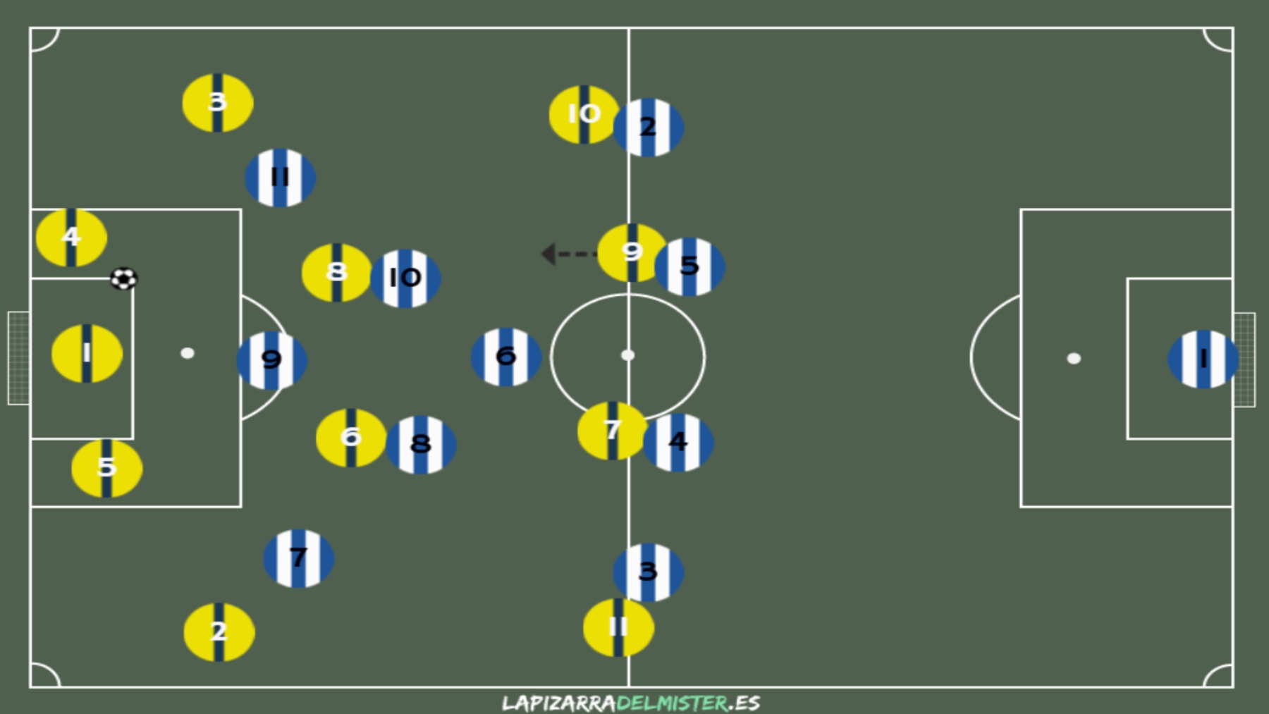 Villarreal CF - RCD Espanyol: Análisis del primer partido de una nueva etapa 4 Pizarra 1 Salida de balon 1 VLL