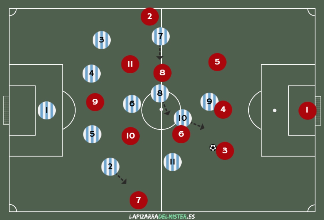 Málaga - Espanyol: análisis táctico de un rival que todavía no conoce la victoria 7 Plantilla 1 Bloque medio 1 MAL