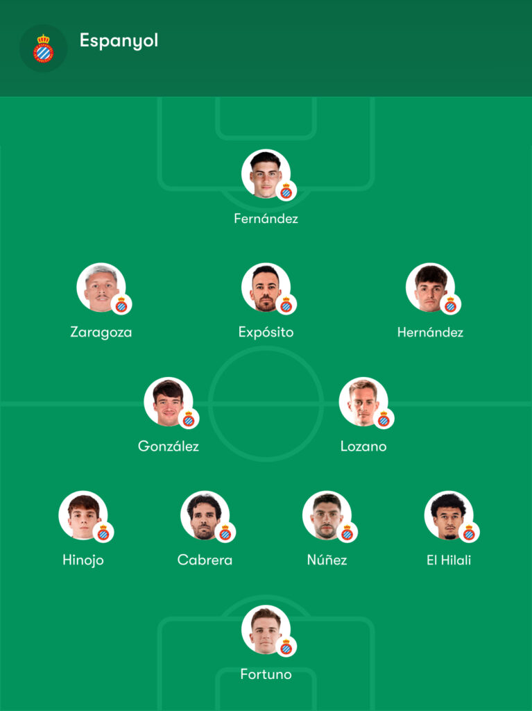 Posibles alineaciones del Espanyol - Atlético: las dudas de Manolo y Simeone para el partido de Cornellà 3 alineacion posible espanyol atletico manolo gonzalez