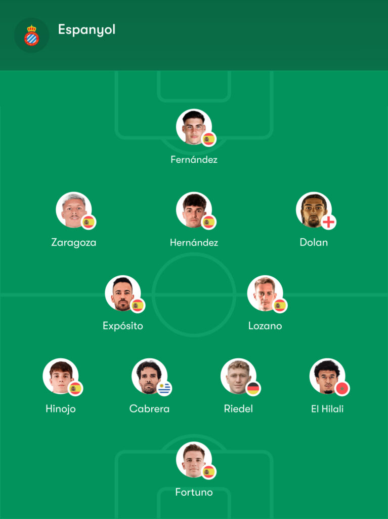 Racing - Espanyol: posibles alineaciones, bajas y las dudas de los dos entrenadores 3 alineacion posible racing espanyol manolo