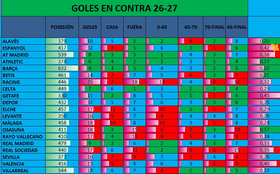 Manolo González, entre las dudas sobre su futuro y los errores del Espanyol: la tertulia cuestiona las decisiones del técnico; Chiquidatos analiza la crisis del RCDE: cuatro partidos sin ganar, puntos perdidos al final y una permanencia con sufrimiento 4 chiquidatos goles contra espanyol jornada 9 26 27