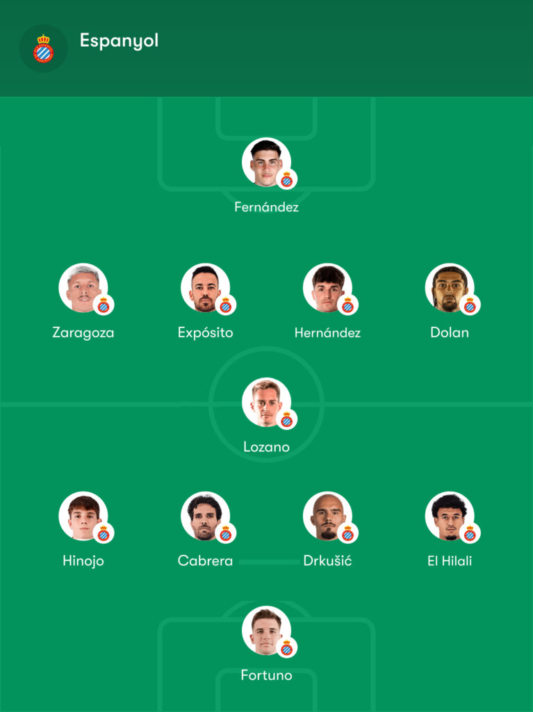 Villarreal - Espanyol: Sergio García prepara su primer once con cuatro canteranos en la expedición; ¿se atreverá con el 4-1-4-1? 3 once posible villarreal espanyol 26 27 sergio garcia