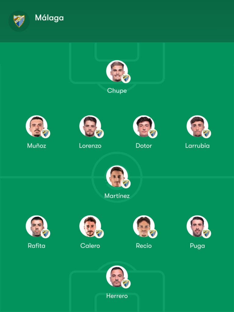 Posible alineación del Málaga - Espanyol: Manolo prepara cambios y Funes recupera piezas 4 posible alineacion malaga espanyol funes