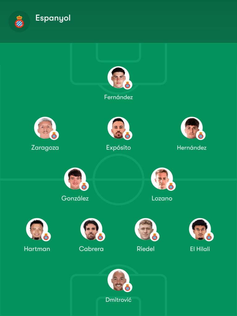 Posible alineación del Málaga - Espanyol: Manolo prepara cambios y Funes recupera piezas 3 posible alineacion malaga espanyol manolo gonzalez