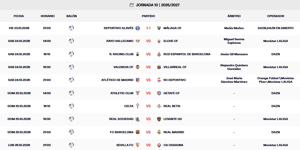 Resultados, clasificación, crónica y resúmenes de la Jornada 10 de LaLiga EA Sports 26 – 27 | El Espanyol visita al Racing con el descenso a un punto tras el empate entre Alavés y Málaga 3 resultados jornada 10 laliga ea sports 26 27 viernes