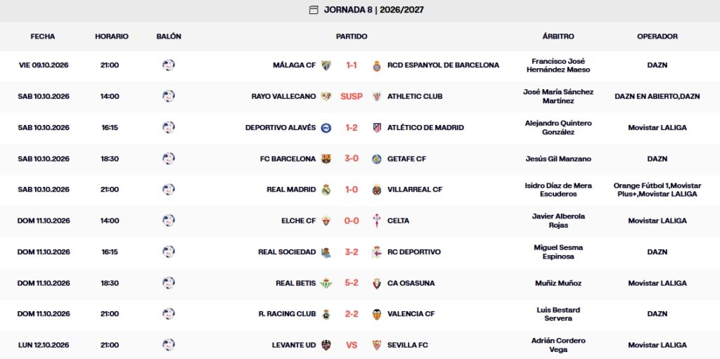 Resultados, clasificación, crónica y resúmenes de la Jornada 8 de LaLiga EA Sports 26 – 27 | Así queda la pelea en LaLiga tras los resultados del domingo 3 resultados jornada 8 laliga ea sports 26 27 domingo
