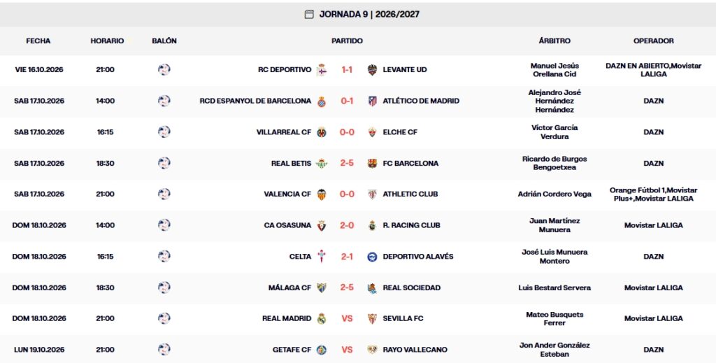 Resultados, clasificación, crónica y resúmenes de la Jornada 9 de LaLiga EA Sports 26 – 27 | El Espanyol sigue a un punto del descenso y estará atento este lunes al Getafe - Rayo 3 resultados jornada 9 laliga ea sports 26 27 domingo