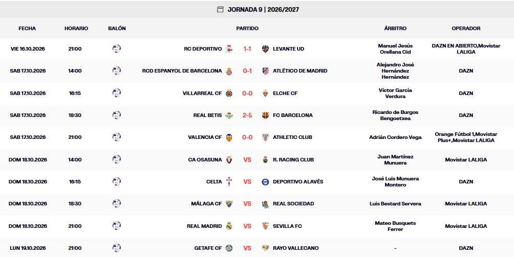 Resultados, clasificación, crónica y resúmenes de la Jornada 9 de LaLiga EA Sports 26 – 27 | El Espanyol se acerca peligrosamente al descenso tras caer ante el Atlético 3 resultados jornada 9 laliga ea sports 26 27 sabado