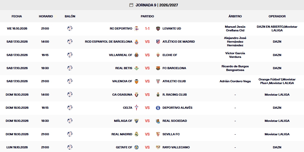 Resultados, clasificación, crónica y resúmenes de la Jornada 9 de LaLiga EA Sports 26 – 27 | El Deportivo y el Levante empatan 1-1 en Riazor 3 resultados jornada 9 laliga ea sports 26 27 viernes